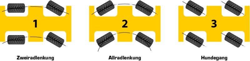 ILF_Wendigkeit.jpg